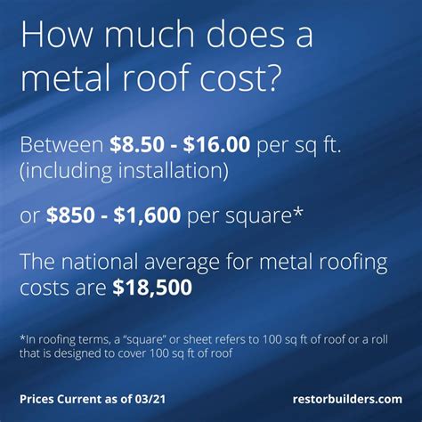 how much is metal roofing a sheet|metal roof cost calculator canada.